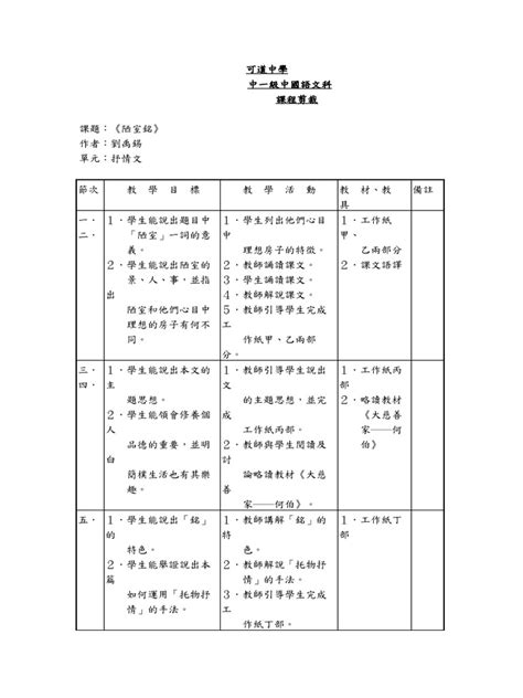 陋室銘工作紙啟思|中一文言文閱讀理解訓練：劉禹錫《陋室銘》